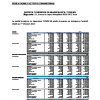 TRE | Indicateurs d'activité trimestriels 