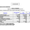 NAKL | Indicateurs d'activité trimestriels