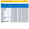 BRVM | Calendrier de paiement de dividendes 2023