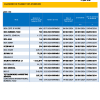 BRVM | Calendrier de paiement de dividendes 2024 