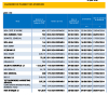 BRVM | Calendrier de paiement de dividendes 2023