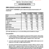 MNP.TN | Indicateurs d'activité trimestriels