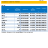BRVM | Calendrier de paiement de dividendes 
