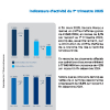 SAHM | Communiqué de presse relatif aux indicateurs du 1er trimestre 2025