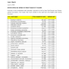 FIDELITYBK | Notification of vesting of shares