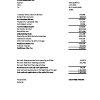 STACO | Earnings forecast