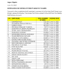FIDELITYBK | Notification of vesting of shares