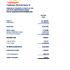 TOTALNG | Earnings forecast