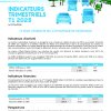NEJ | Communiqué de presse relatif aux indicateurs du 1er trimestre 2025