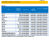 BRVM | Calendrier de paiement de dividendes Exercice 2024