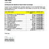 FIDELITYBK | Notification of vesting of shares