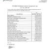 JAIZBANK | Earnings forecast