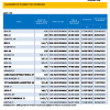 BRVM | Calendrier de paiement de dividendes