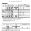 BVMT | Horaire de cotation