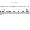 BVMT | Démarrage des négociations d'une ligne de BTA