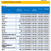 BRVM | Calendrier de paiement de dividendes