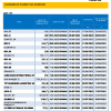 BRVM | Calendrier de paiement de dividendes Exercice 2024