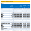 BRVM | Calendrier de paiement de dividendes